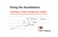 Fixing the Foundations - HM Treasury